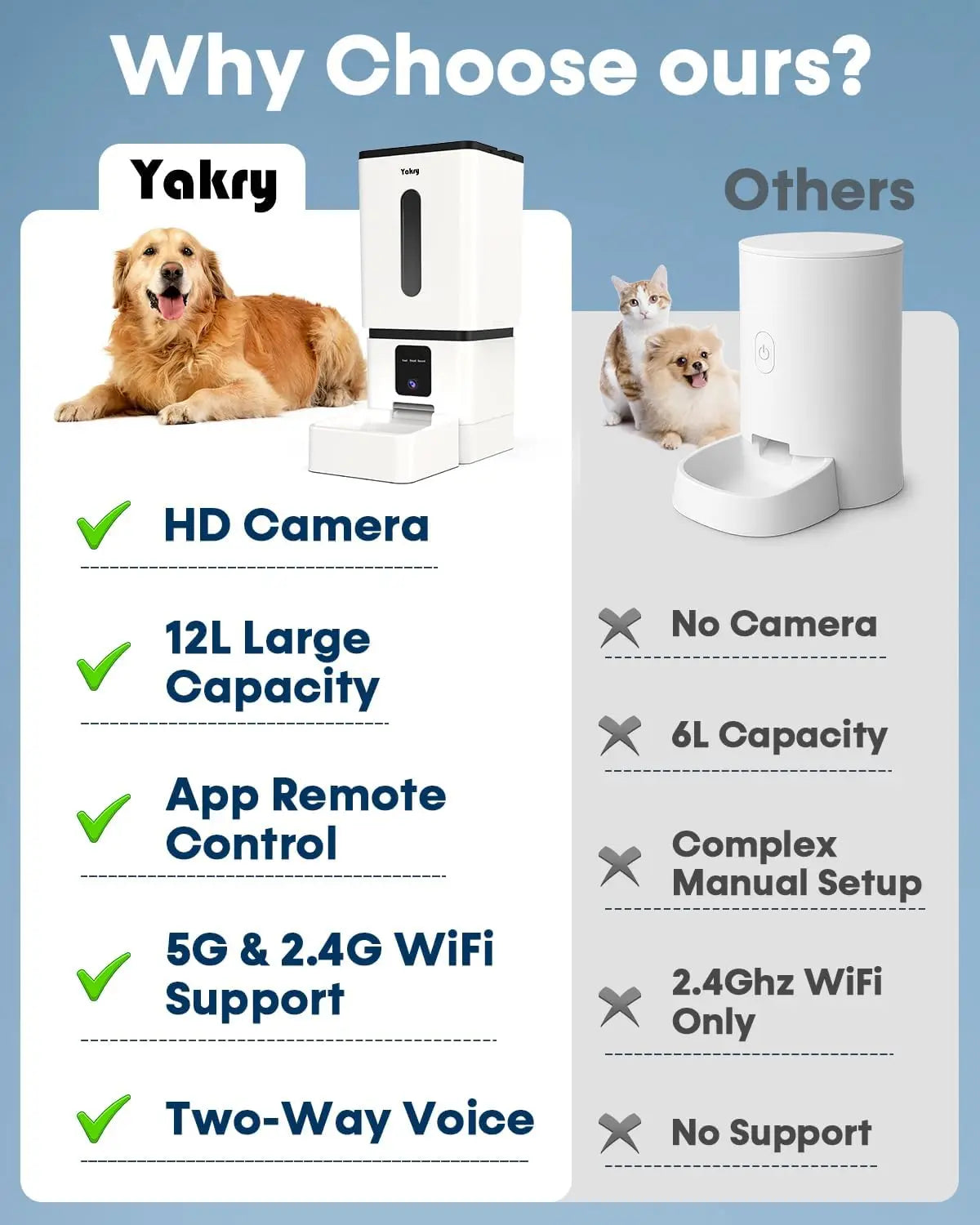 12L Smart Automatic Dog Feeder with Camera
